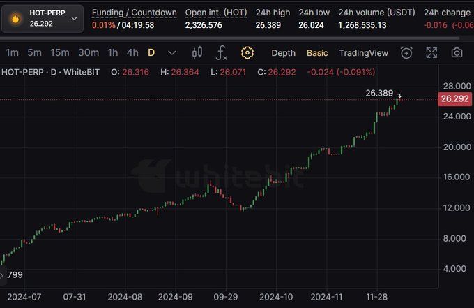 thearabpoor's tweet image. #hot

این چرا تو پری مارکت هی میره بالاتر😐
قیمت توکنش داری جوری میشه اگر شما ۴تاهم بتونی ماین کنی عالیه که ۴تا راحت میشه ماین کرد والا نصف پری مارکتم قیمت بخوره نسبت ماین رو یک ب یک بده ما راضیم!

شروع کردین ماین رو دیگه؟؟