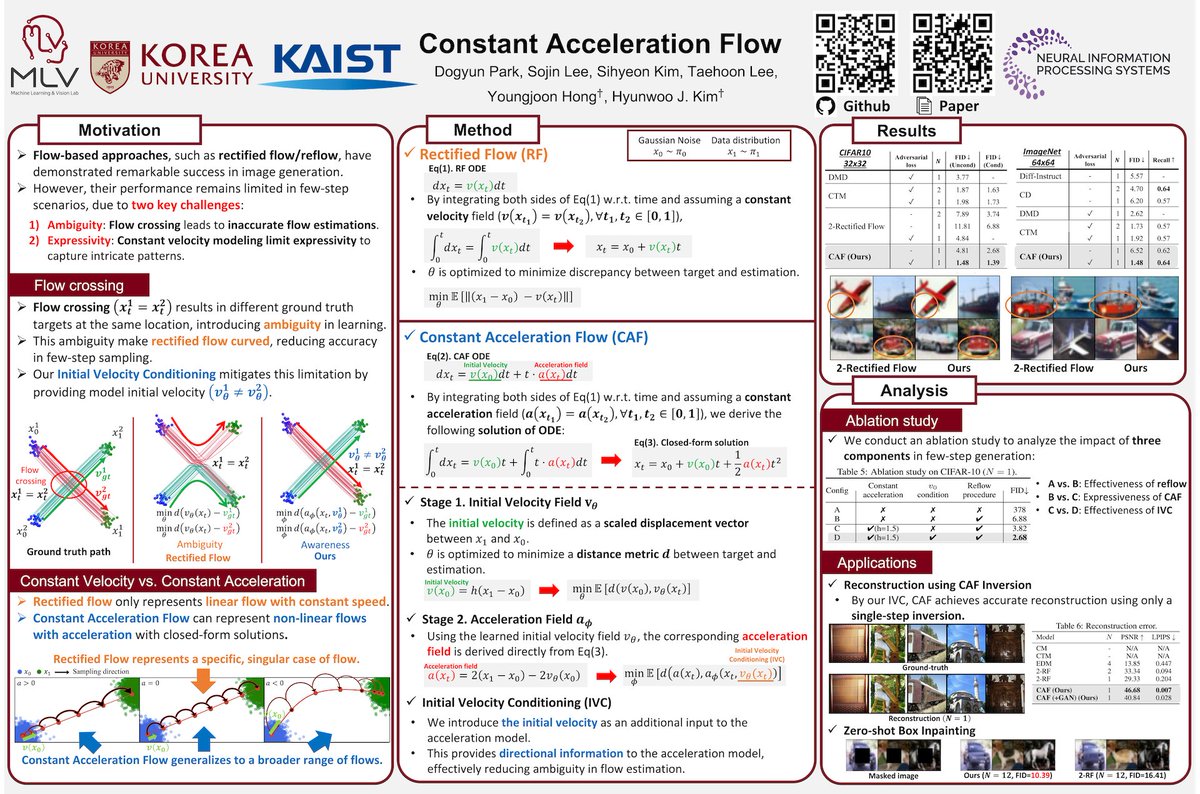 MLVLab's tweet image. We are presenting our work &quot;Constant Acceleration Flow&quot; in Vancouver, NeurIPS&apos;24!

Time: 12/11 (Wed) 4:30pm - 7:30pm PST
Location: East Exhibit Hall A-C
Poster ID: 1603

Paper: arxiv.org/pdf/2411.00322
Video: youtu.be/tbwXdL13oKs?si…

See you soon!
#NeurIPS2024 #GenerativeAI