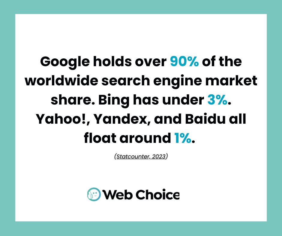webchoiceuk's tweet photo. Google dominates the search game with over 90% market share!
Is your website optimized for Google? Let’s help your business stand out in the right places.
👉 https://t.co/MNxtdTXcWq
#SEO #DigitalMarketing #WebChoice https://t.co/t2TKSBfQD0