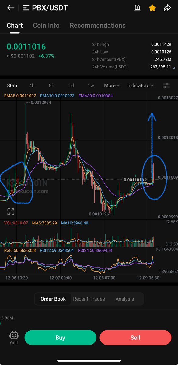 $PBX pumps are amazing 🚀

$LBP $AFG $WLKN $NOTAI $SUSHI $DFI $STAMP

#kucoin #ALTSEASON #Altseason2025 #x1000gem