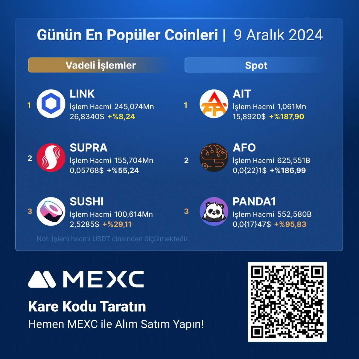 MEXC_Topluluk's tweet photo. 💙 Hemen #MEXC’de Günün En Popüler Coinlerini Keşfedin!
Vadeli İşlemler
🚀 $LINK
🚀 $SUPRA
🚀 $SUSHI
Spot
🚀 $AIT
🚀 $AFO
🚀 #PANDA1
👉Hemen piyasadaki en düşük işlem ücretleriyle #MEXC'de spot ve vadeli işlem alım satımı yapın!
⛓️ https://t.co/FqayRSddt8
#MEXCTürkçe #MXToken #MX #BTC