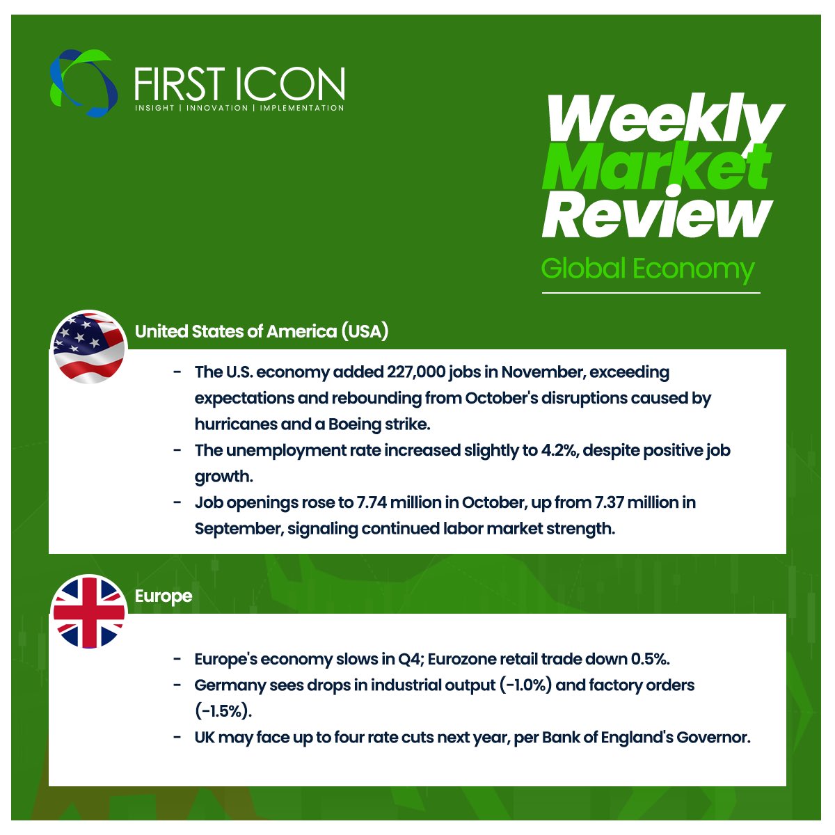 firsticon_Group's tweet photo. Market Update: Review last week's performance. 

Share insights! Seeking expert guidance? Contact FirstIcon: +234 809 347 7802/03 or info@firsticon.com 

#WeeklyMarketReview #FinancialAdvice https://t.co/mpufE23yNR