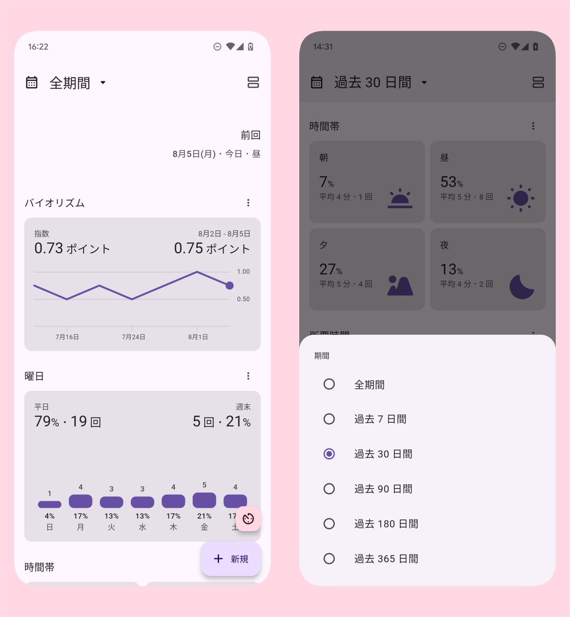 ei_nano_app's tweet photo. 男性にもホルモンによる周期的な気持ちのムラがあるのではなかろうか…と考えてリリースしたのが本アプリです。記録していると、一定のバイオリズムになっていることが統計から分かったりします。

iOS: https://t.co/tjq4qSFuxa
Android: https://t.co/Fri6kBR7Kf

アイナーノ｜Ei Nano - 自慰記録簿 https://t.co/og6clx45up