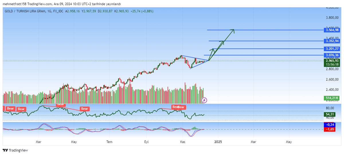 Trader Alpagoan tweet media