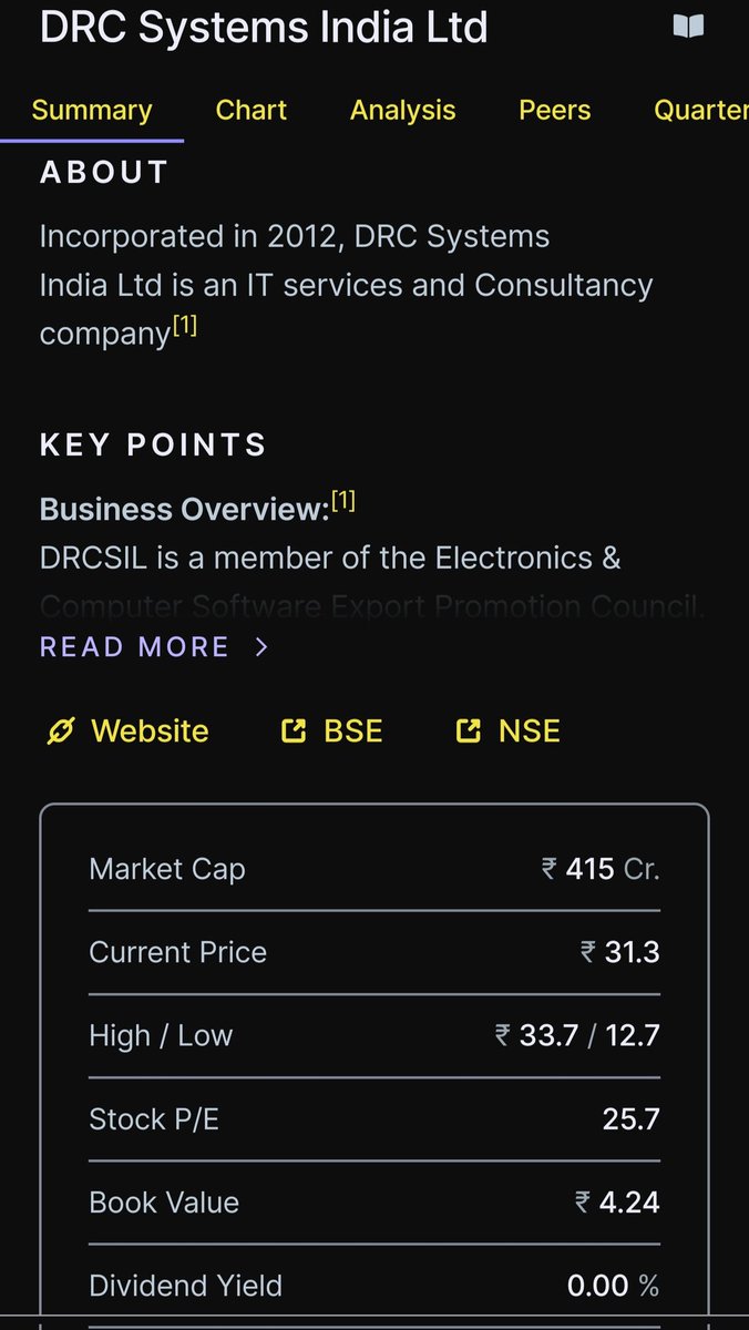 EngineerSalaria's tweet photo. #DRCSystems A penny stock i would like to hold for long-2 term.
Kind of Buy & forget in small quantity like your 1% of capital.
Do research & then only Invest as per your convenience.
Disc: Invested & added little today as well.
#StockMarketIndia #StockMarket https://t.co/a1yU01JSUa