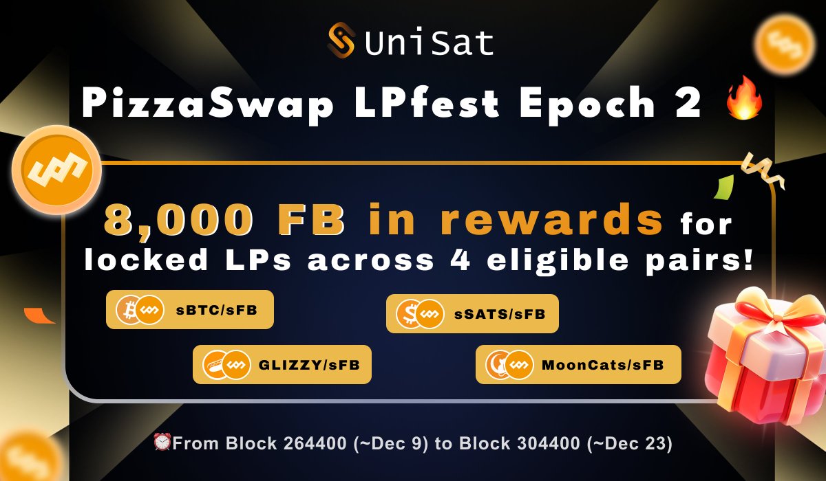 ✨PizzaSwap LPfest Epoch 2 is coming

LPfest Epoch 2 is about to kick off—are you ready to dive into PizzaSwap and earn LP rewards?🎉

⏰ Epoch 2 Period:
🔥 Start: Block Height 264400 (~December 9)
⏳ End: Block Height 304400 (~December 23)

💰 LP Rewards:
We’re offering 8,000 FB