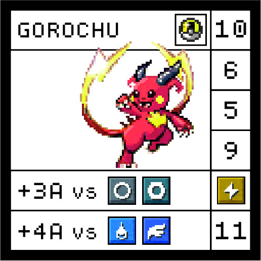 RetroRacingS's tweet photo. Say hello to Gorochu! This lost evolution brings electric power to a whole new level, with a stronger, fiercer form that Pokémon fans have been waiting for.

Find out more: https://t.co/5s1AKG7iLb

#PokeSaur #Raichu #Gorochu #Kickstarter https://t.co/TpQKBzpq4R