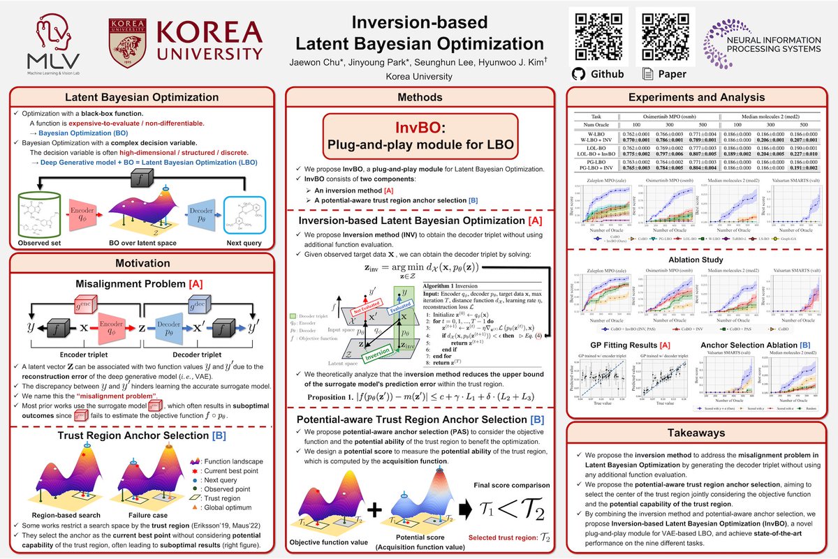 MLVLab's tweet image. We are presenting our work &quot;Inversion-based Latent Bayesian Optimization&quot; in Vancouver, NeurIPS&apos;24!

Time: 12/11 (Wed) 11 am - 2 pm PST
Location: West Ballroom A-D
Poster ID:  6205 

Paper: arxiv.org/pdf/2411.05330…
Video: youtu.be/I7qxl0VsaIQ?si…

#NeurIPS2024 #BayesianOptimization