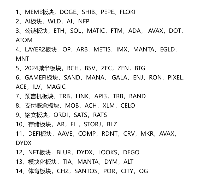 Bitwux's tweet photo. ⚡️最近一个月已经轮动到的大的加密板块一览——

--公链板块：ETH 50%、 $SUI 90%、ARB 120 %
--稳定币板块：ENA 164%
--AI 板块：WLD 106% 
--CEX 板块：BGB 135%
--DEX板块：Uni 100%、HYPER 400%
--RWA 板块：ONDO 147%
--质押与再质押板块： PUFFER 216% 
--NFT 板块：BLUR 100%
--meme板块： $DOGE 111%、 $PEPE 131%
--元宇宙游戏板块：SAND 261%、GALA 188%
--DEPIN 板块：RENDER 115%
--去中心化储存板块：FIL 121%

赛道龙头和本轮黑马涨势最好。剩余未被充分轮动到的板块——

比特币生态板块
TON板块
全链游戏板块
Web3社交板块

from： @Foresight_News