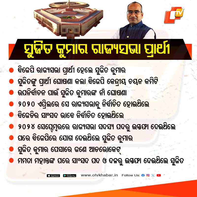 otvkhabar's tweet image. #ସୁଜିତ୍‌_କୁମାର_ବିଜେପି_ପ୍ରାର୍ଥୀ
#SujeetKumar #RajyaSabha #BJP #OTV