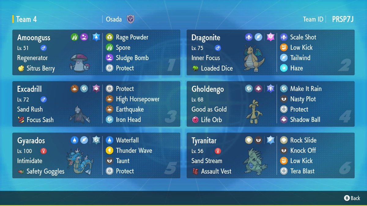 Finished Top 8 at Perth Regional. It stings cuz it gets me nowhere near worlds invite thx to the stupid TPC being racist towards Indonesia, but it felt nice to make another deep run at major after a while 

Here's the team I used, huge shoutout to the legendary Kevin Ngim