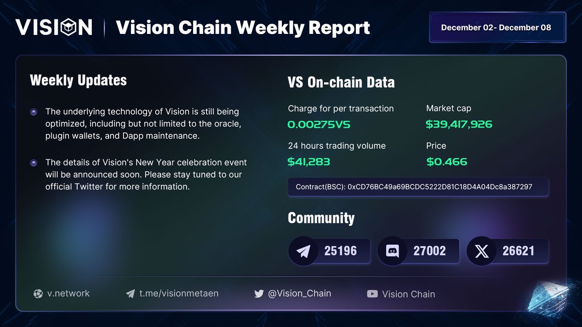 Vision Metaverse tweet media