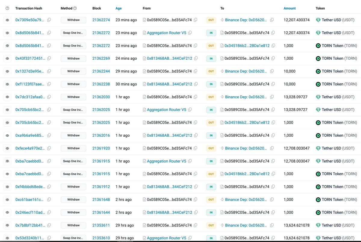 xiiifannn's tweet photo. Why is @binance selling $TORN on behalf of its users. Could this be in violation of OFAC regulations? 

@cz_binance @heyibinance @iampaulgrewal @colinwu @WuBlockchain https://t.co/f0eei91Xhi