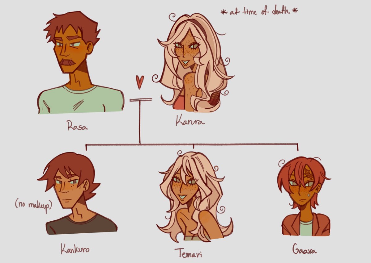 _GlowGloss's tweet photo. Is this artist improvement 
#Sandsiblings https://t.co/w1aIfWOKm9