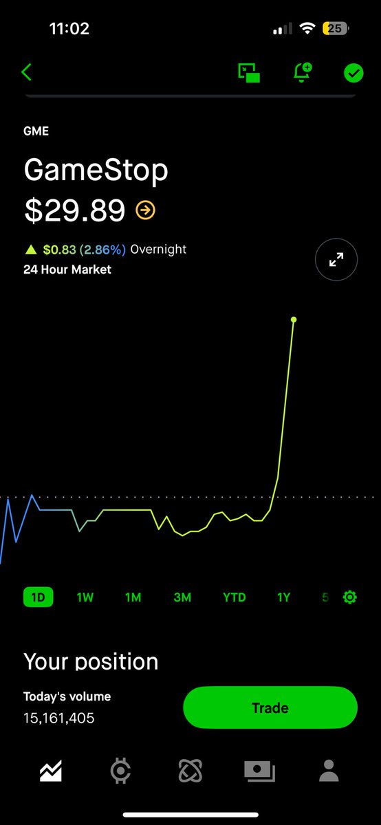 JemsFire's tweet image. YOLO $GME 🚀🌘