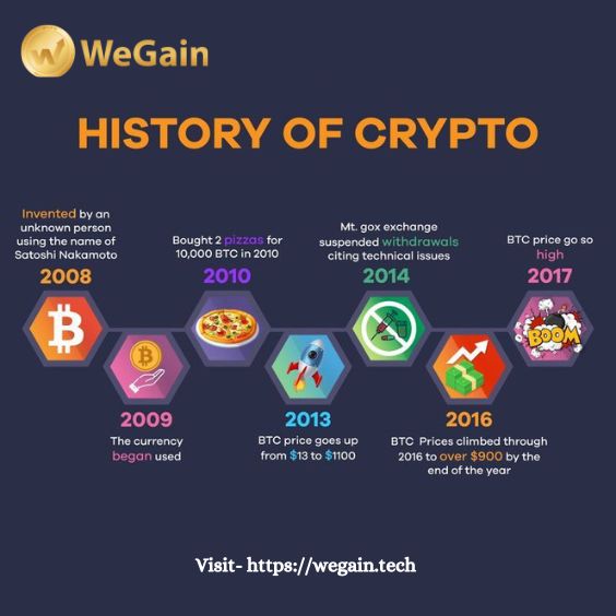 History of Crypto.     
Visit- wegain.tech 

#cryptocoin #earnings #wegain #cryptotrading #cryptocurrency #cryptonewsdaily #cryptofund #wegainfund #cryptoexchanges