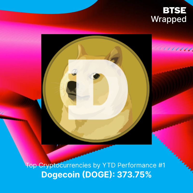BTSE_Official's tweet photo. 🎁 #BTSE Wrapped 2024 🎉
Here’s your Top 5 Cryptocurrencies by YTD Performance 🚀
1️⃣ $DOGE
2️⃣ $XRP
3️⃣ $XLM
4️⃣ $HBAR
5️⃣ $TON
👉 Swipe left to find out more!
Which one’s your top performer? Let us know 👇
#BTSEWrapped #CryptoYearInReview #TopCryptos2024 #InvestingMadeSimple
