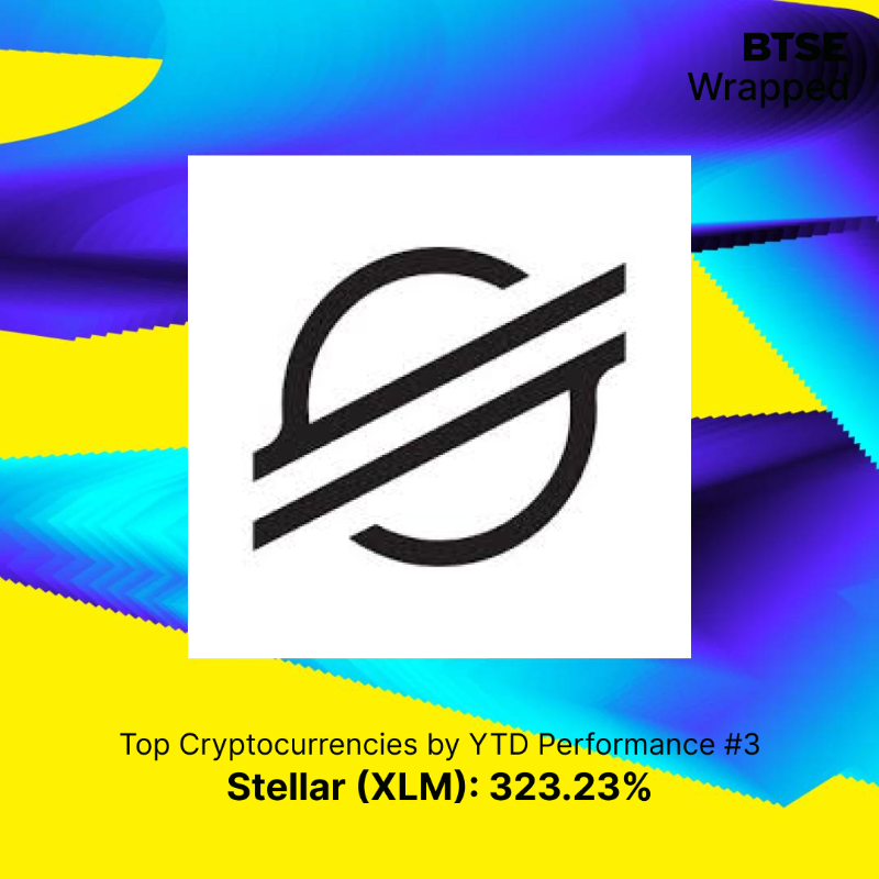 BTSE_Official's tweet photo. 🎁 #BTSE Wrapped 2024 🎉
Here’s your Top 5 Cryptocurrencies by YTD Performance 🚀
1️⃣ $DOGE
2️⃣ $XRP
3️⃣ $XLM
4️⃣ $HBAR
5️⃣ $TON
👉 Swipe left to find out more!
Which one’s your top performer? Let us know 👇
#BTSEWrapped #CryptoYearInReview #TopCryptos2024 #InvestingMadeSimple