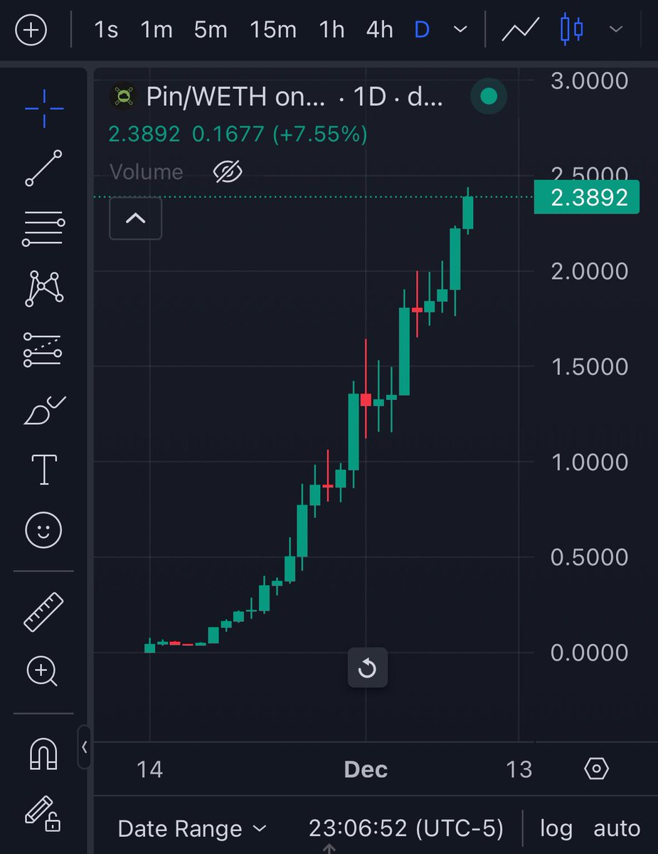 BREAKING: <a href="/PinLinkAi/">PinLink</a> is officially the fastest growing DePIN project in the #crypto space, hitting nearly a $200M market cap in less than 30 days.