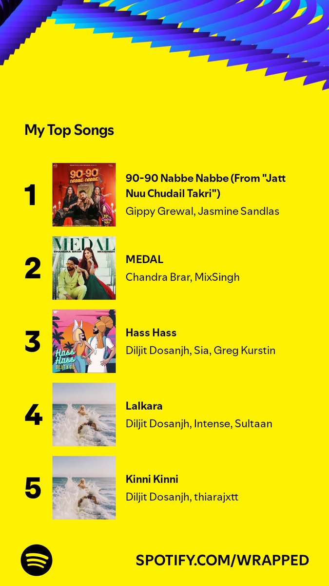 I played 825 songs, and these topped my list. Go find yours, let’s compare. #SpotifyWrapped   open.spotify.com/wrapped/share/…