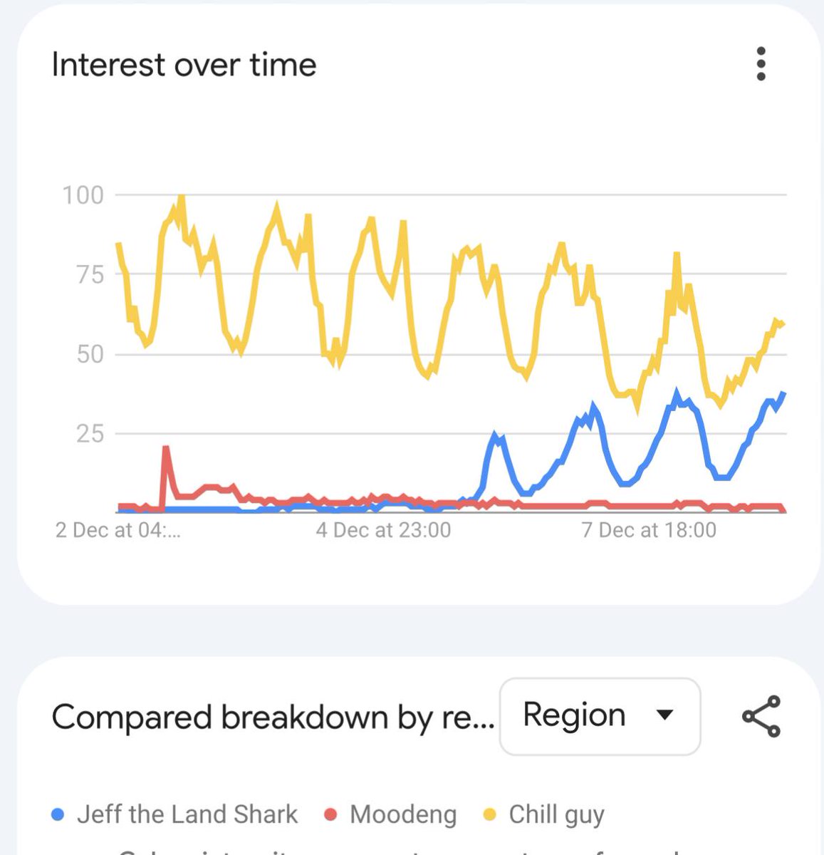 noreason2Bupset's tweet photo. @SorosBruv not an airdrop but as close as you can get $jeff

Numbers don’t lie…

Tik Tok Virality: https://t.co/Zsx2rHGCIj
 
CA: A8LCx85weSxU4ubQS16twdSdYphbAEDdMd9GkZq5pump https://t.co/9xu8lItQMm