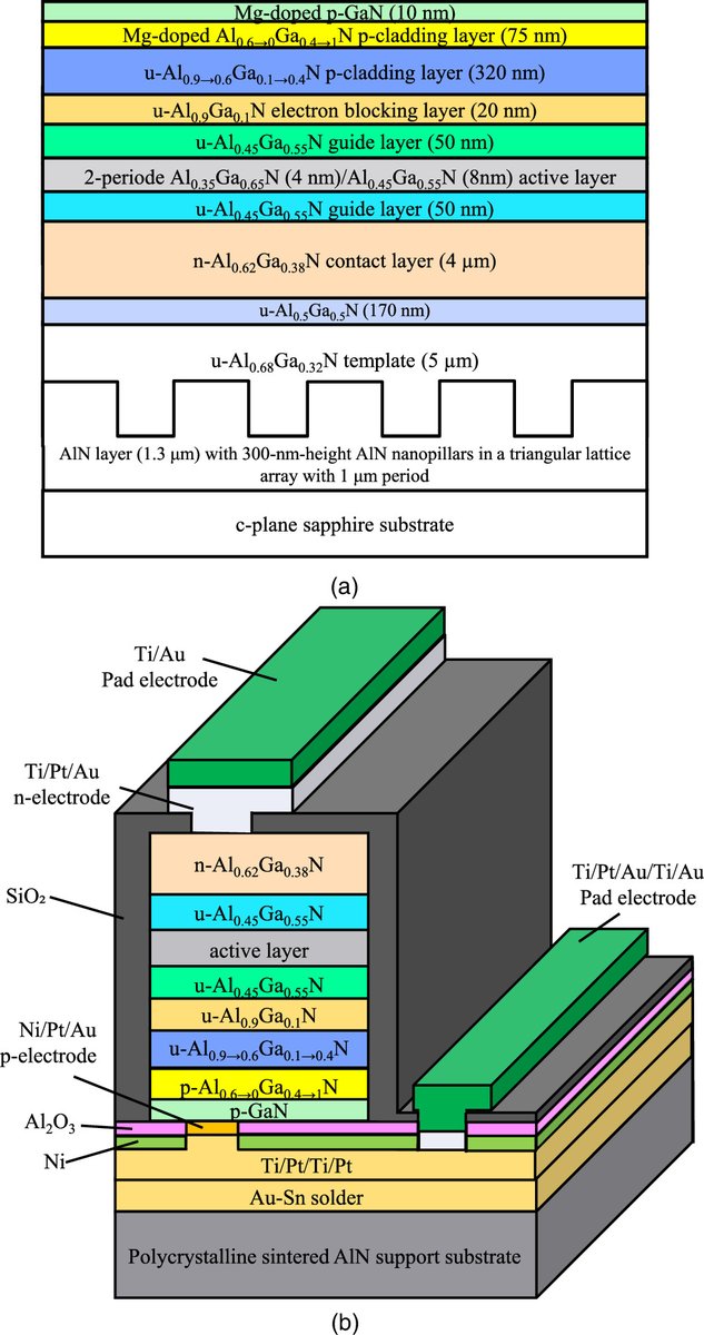 apexjjap's tweet photo. [OPEN ACCESS]
Fabrication of vertical AlGaN-based ultraviolet-B laser diodes using a laser lift-off method
2023 Appl. Phys. Express 16 104001

https://t.co/JjpF9xhzj8

#APEX
#OpenAccess
#Physics
#AlGaN
#ultraviolet
#vertical https://t.co/tBKTcVxQye