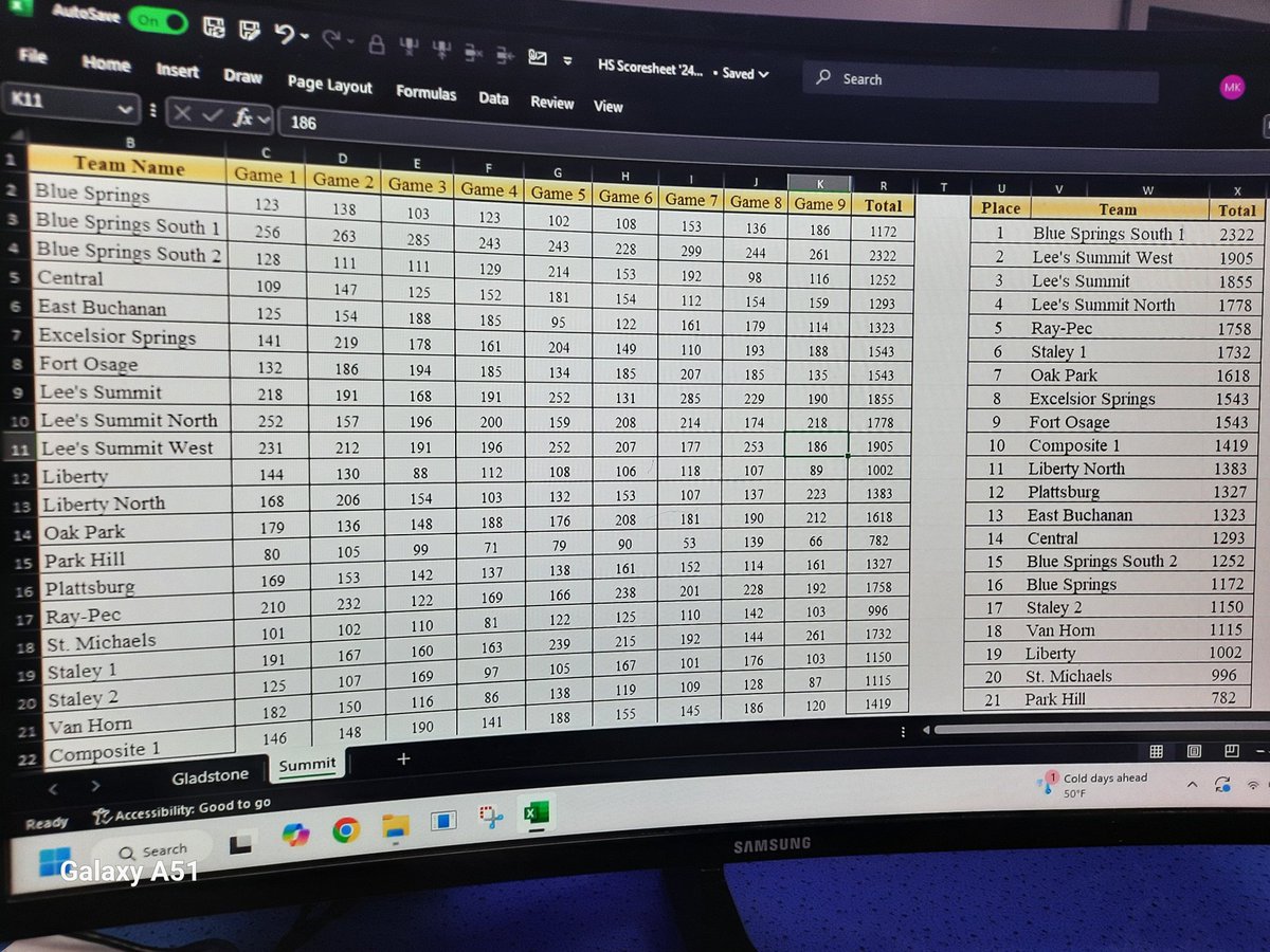 Kim Fuhr (@fuhrfam) on Twitter photo These kids did AMAZING today!!! We set some PHS Bowling Records today!!! The PHS Team set a new team average of a 147 and highest team placement to date of landing in 12th (5 higher and 260 pins higher than our last tournament)!!! Greatness is coming!! <a href="/PlattsburgAD/">PlattsburgTigersAD</a> These kids did AMAZING today!!! We set some PHS Bowling Records today!!! The PHS Team set a new team average of a 147 and highest team placement to date of landing in 12th (5 higher and 260 pins higher than our last tournament)!!! Greatness is coming!! <a href="/PlattsburgAD/">PlattsburgTigersAD</a>