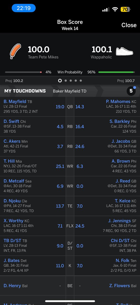 PMichaels4's tweet photo. This is as crazy as it gets @ESPNFantasy @DanielDopp @MikeClayNFL @FieldYates. Both of us were playing for the final seed of playoffs. Back to back Mahomes kneel downs won it for me…😳 https://t.co/BsCbFdH426