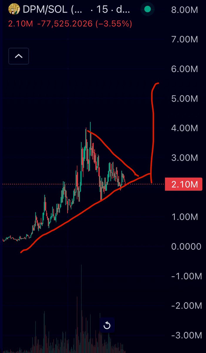 Comin_4_IT_ALL's tweet photo. $DPM is coded and is the 1st memecoin created by $Griffain ##Griffain
Oh the #Bullrum is here,
Send everything https://t.co/42HB4YQSwN