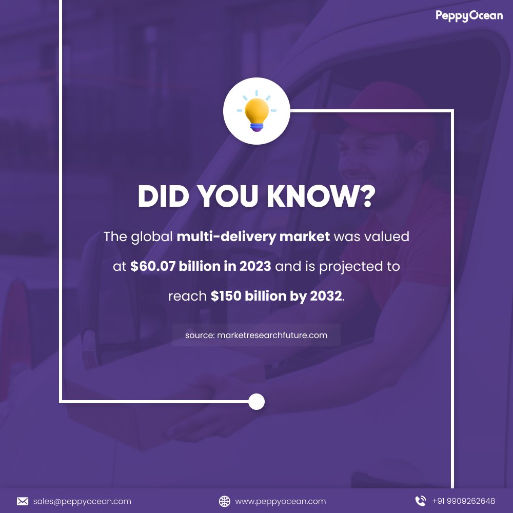 PeppyOcean's tweet photo. The future of delivery is HERE. 🌟 Multi-delivery apps are the next big thing for #businesses and customers alike. Now is the perfect time to invest in multi-delivery #appdevelopment and ride the wave of growth.
.
.
#MultiDelivery #fooddelivery #grocerydelivery #courierdelivery https://t.co/2Ia8Hms00X