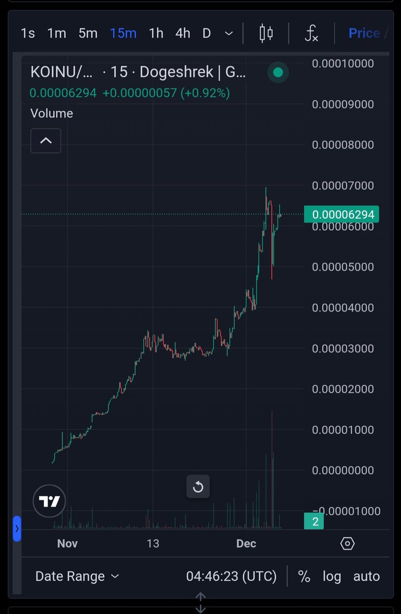 KoinuCommunity's tweet photo. Accumulation zone?
Buy $Koinu at https://t.co/MsJzpPZfEs
#Koinu #Doge #Dogechain #DC #SmallestUnitOfDoge #SatsOnDoge https://t.co/H6ZlSzA0XG