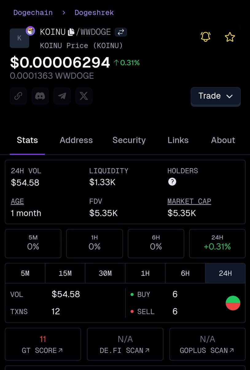 KoinuCommunity's tweet photo. Accumulation zone?
Buy $Koinu at https://t.co/MsJzpPZfEs
#Koinu #Doge #Dogechain #DC #SmallestUnitOfDoge #SatsOnDoge https://t.co/H6ZlSzA0XG