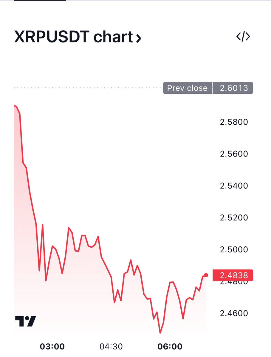 Gordon 🐂 tweet media