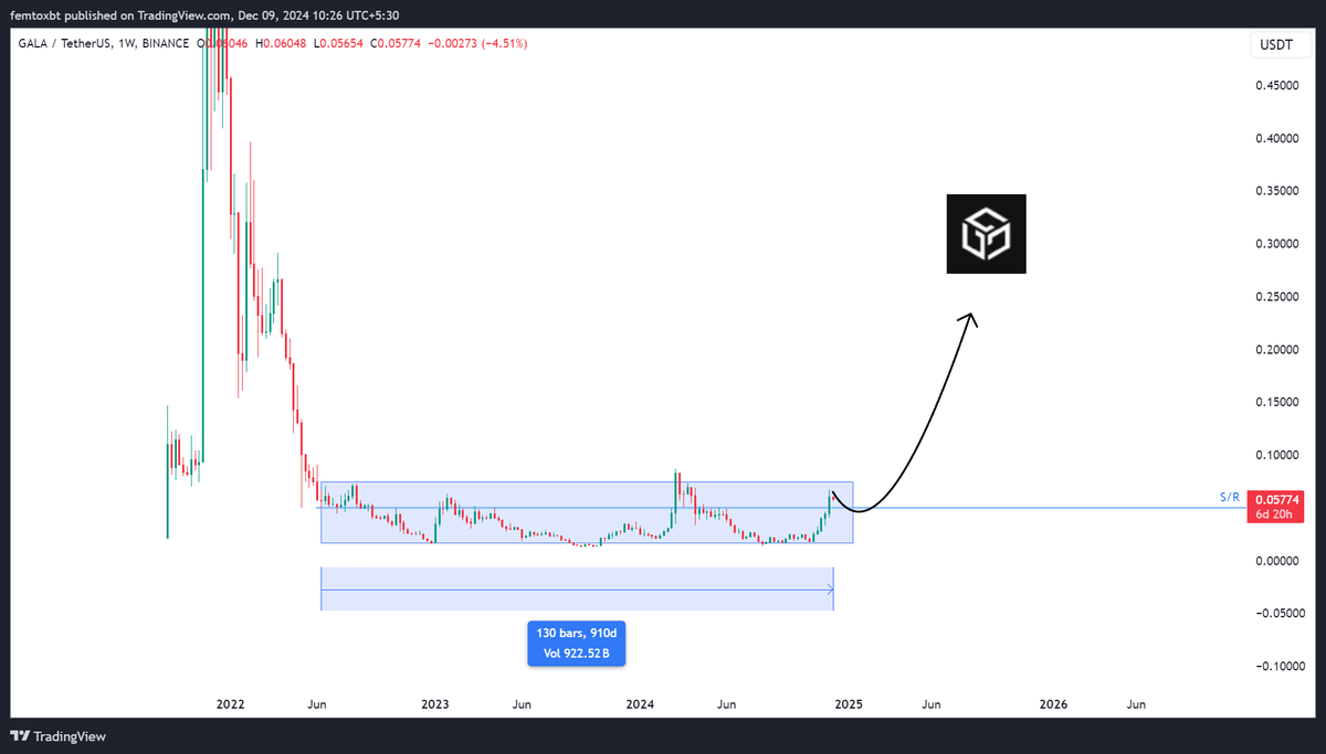Femto XBT tweet media