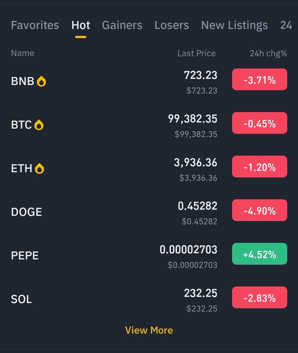 Binance Hot Coin
$PEPE