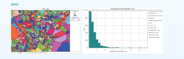 ciqtek's tweet image. FAQ of Scanning Electron Microscope (SEM) ：

1. Does the magnetic nature of a specimen affect SEM testing? 
2. What are the effects of radioactive specimens on SEM testing? 
......

Learn more: buff.ly/49foNIK

#ElectronMicroscope  #CIQTEK #SEMmicroscope