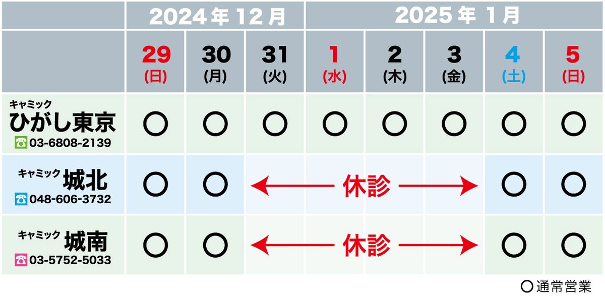 年末年始の期間中、一部施設で休診日を設けさせていただきます。ご迷惑をお掛けいたしますがご理解賜ります様お願い申し上げます。
＜ひがし東京＞ 休診日なし
＜城北＞＜城南＞ 12/31(火) 〜 1/3(金) 休診
#キャミック