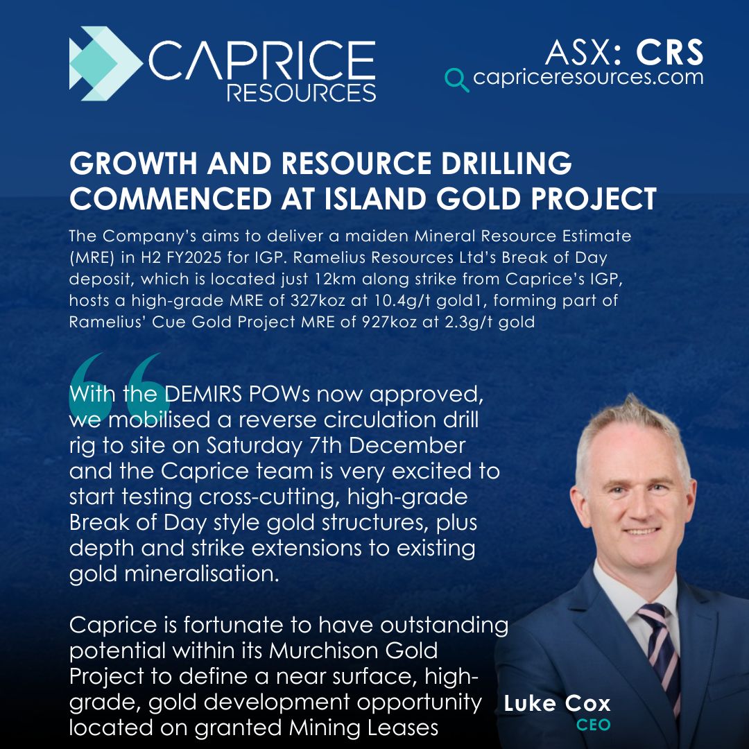 CapriceLimited's tweet photo. 🚀 Drilling underway at $CRS Island Gold Project! Targeting high-grade extensions &amp; “Break of Day” analogue gold zones
🎯 Maiden MRE expected H2 FY2025.

🌟 Positioned just 12km from Ramelius’ 327koz @ 10.4g/t gold deposit. Exciting times ahead! 

#ASX #GoldExploration #Mining https://t.co/1nCl0v9gob