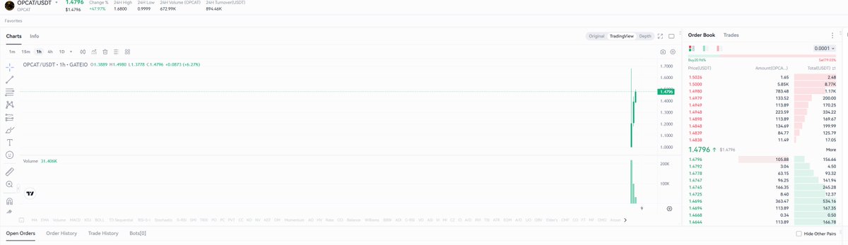 BuyTheDipNHodl tweet media
