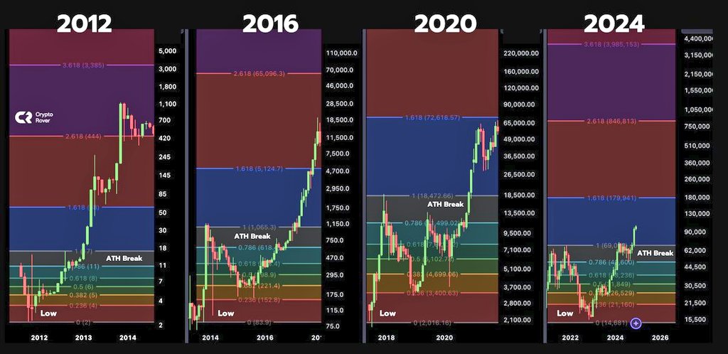 KriptoMerdeka's tweet photo. $BTC Kurang jelas apa? WKWKWK.
Pokoknya jangan nyesel ya karena ga punya nyali buat loncat ke SUPERCYCLE KRIPTO INI
See you at Dubai Guys!
#KriptoMerdeka #KriptoIndonesia https://t.co/cnKStVAOqQ