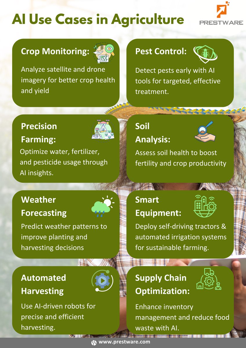 prestware's tweet photo. AI is transforming agriculture with better crop monitoring, early pest detection, resource optimization, and automated harvesting. It boosts efficiency and sustainability through smart equipment, soil analysis, and improved supply chains. 
#AgriTech #AIinAgriculture #AI https://t.co/Ra8cEqzx9S