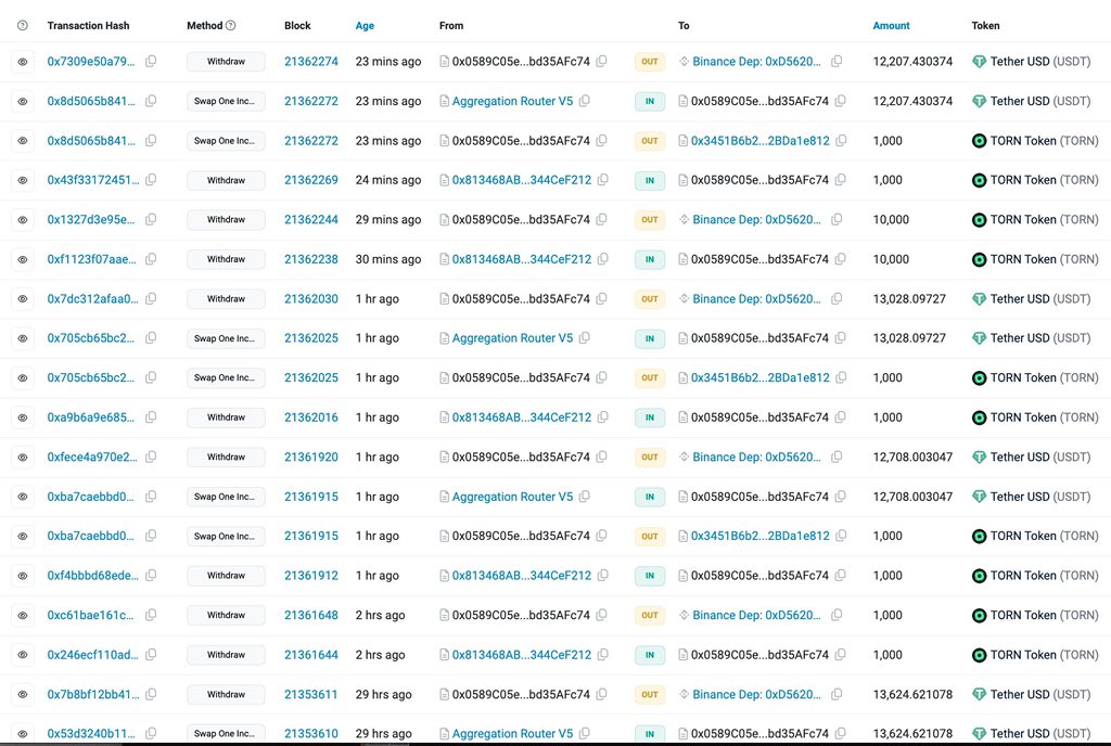 shitofac's tweet photo. Why sell customers' assets at will?
@cz_binance  @binance @binancezh
 $torn #tornadocash https://t.co/n9B1tCvpR7