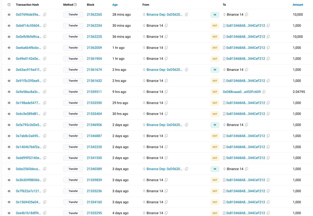 shitofac's tweet photo. Why sell customers' assets at will?
@cz_binance  @binance @binancezh
 $torn #tornadocash https://t.co/n9B1tCvpR7