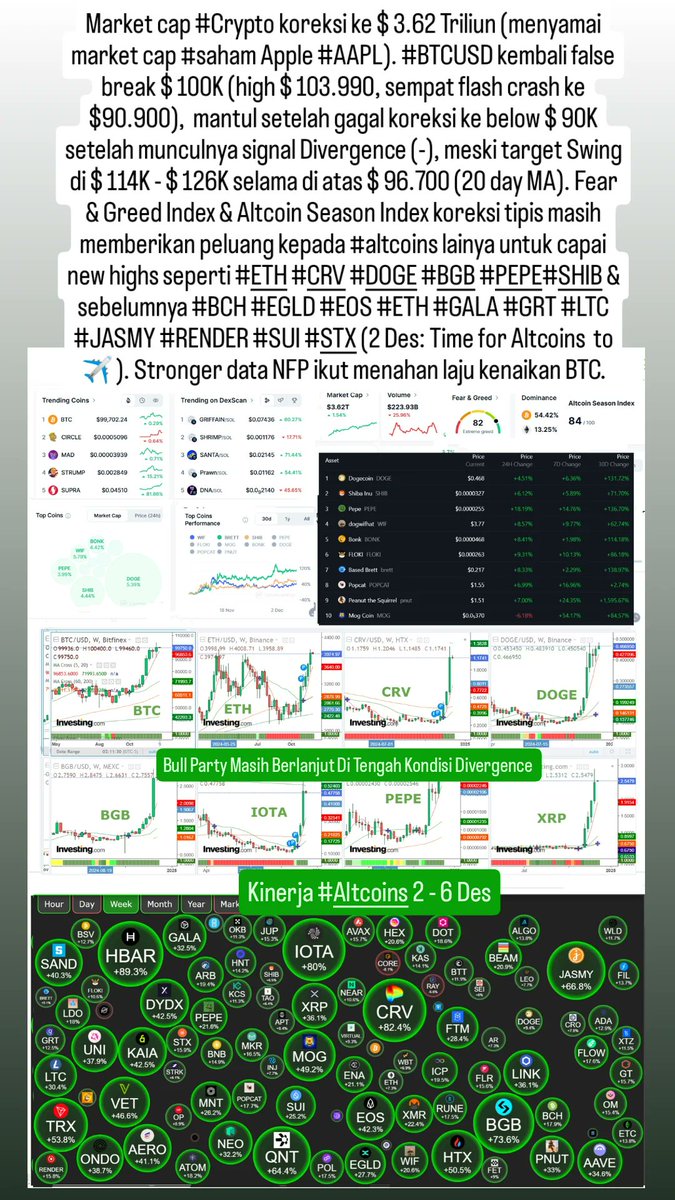 andri_zakarias's tweet photo. View IHSG #AADI #ADRO #BBCA #BBRI #ASII #PANI #TLKM #BREN #BRPT #TPIA Crypto #BITCOIN #ETH #CRV #DOGE #BGB #PEPE #SHIB #IOTA.
#CTASaham
#IDX
#Saham
#IHSG
#CTAGoldCrypto
#Adaro
#tradingsaham
#trading
#trader
#tradersaham
#traderkripto
#investor
#investorsaham
#marketoutlook2025 https://t.co/8CqFTZJjGU
