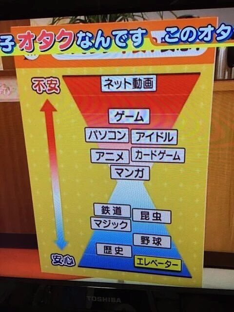 khmcake's tweet photo. テレビで紹介された子どもが持つ不安な趣味と安心な趣味
エレベータオタクが一番安心って何？ https://t.co/1tLJ2LBC3W