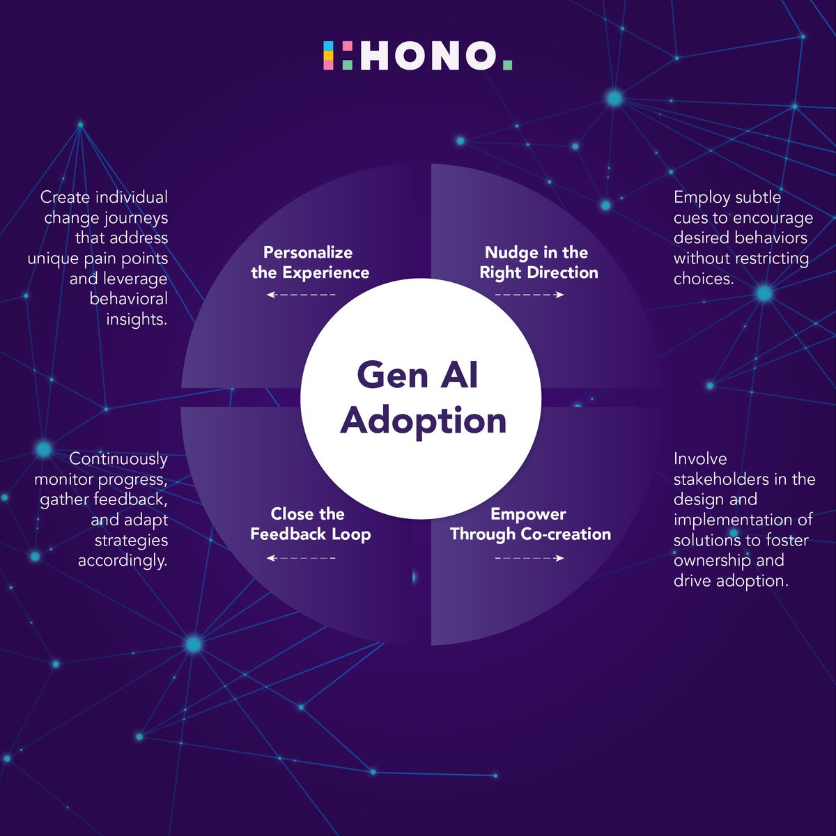 Ready to explore how Gen AI can revolutionize your HR processes? Discover innovative solutions with HONO today: buff.ly/3As8Ulg