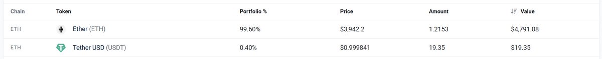 error_0x404's tweet photo. 💰 Lost coins found! 💰

Token: $UPO - UpOnly (0x9dbfc1cbf7a1e711503a29b4b5f9130ebeccac96)
Wallet: 0x6902f27d3fE62222337e93d7093493c7518fa287
Lost ETH: 1.2153

Hi @UpOnlyOfficial, please write to me. I can help you recover these coins https://t.co/NRx3UtJ6uq
