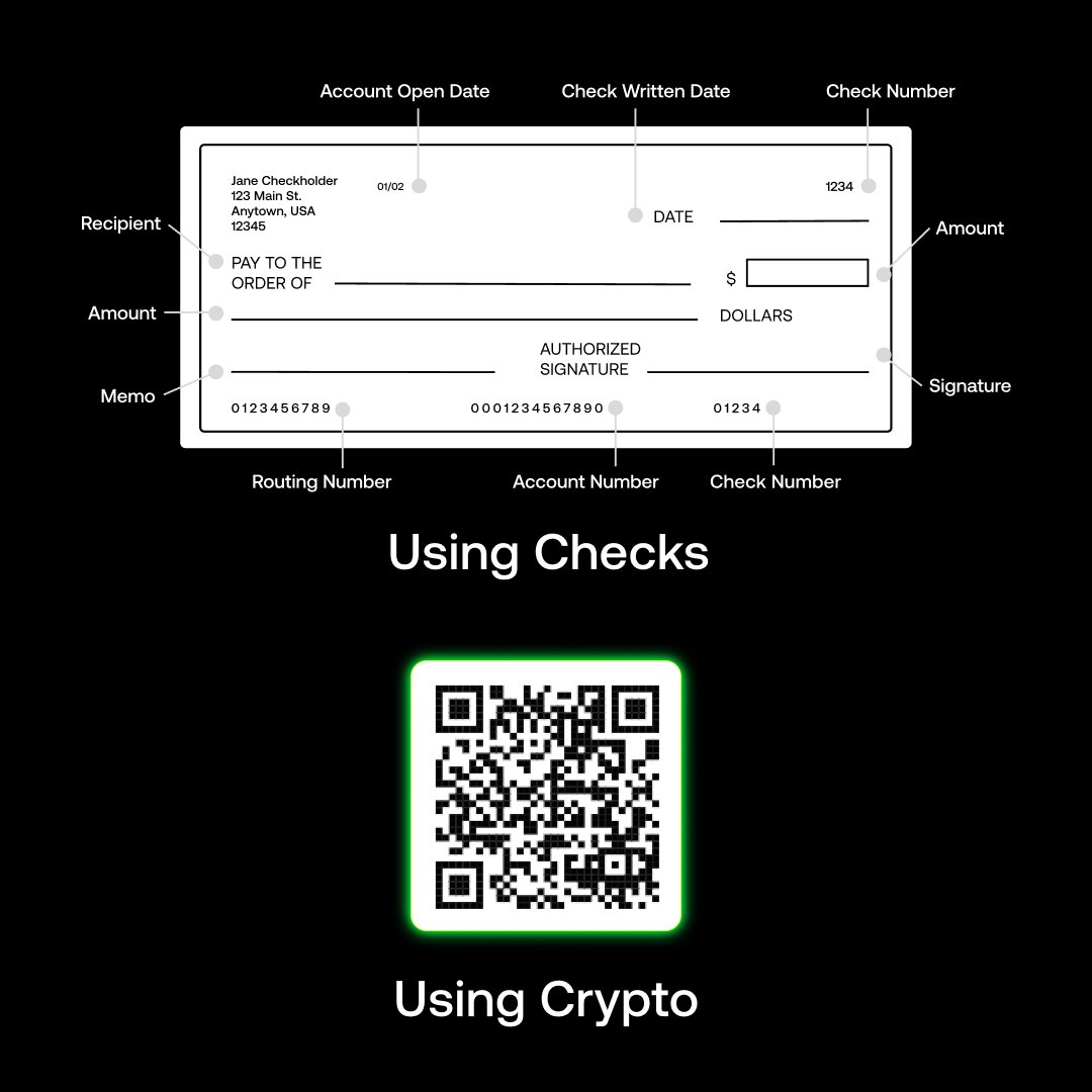 crypto: a new alternative to the status quo