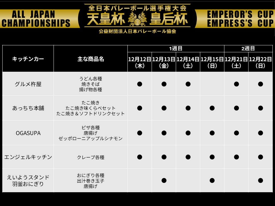 jva_tkjapan's tweet photo. ＼🍚🏐キッチンカー情報🏐🍽／

大会期間中は毎日キッチンカーがやってきます🚙🍚
出店情報は添付画像をチェック！！

大会情報はこちら☛https://t.co/fryHJ6GpcZ
チケット販売中☛ https://t.co/VrP8lYhKGh

#天皇杯皇后杯バレー
#さあ頂点へ https://t.co/Halfx4WH1P
