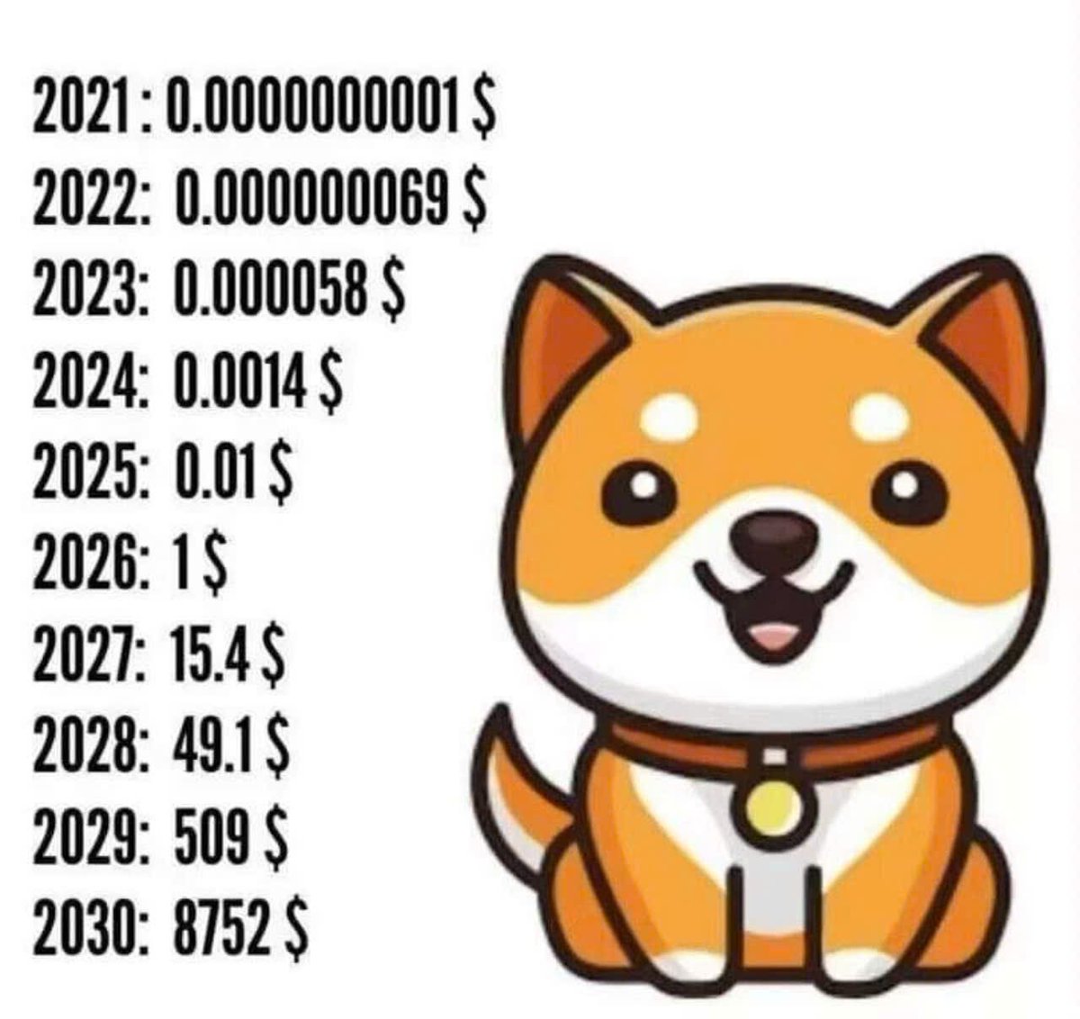 Crypto_world_8's tweet photo. Keep the faith millionaire holders #Babydoge https://t.co/XFUoDE01V9